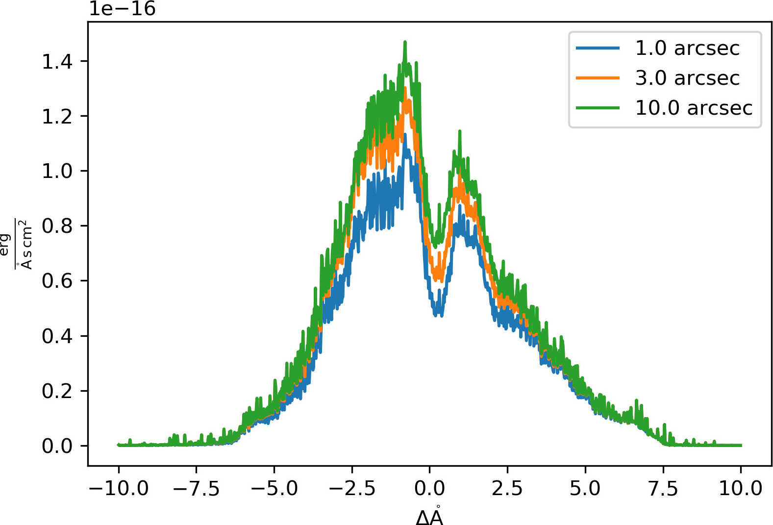 Lyman-alpha spectrum