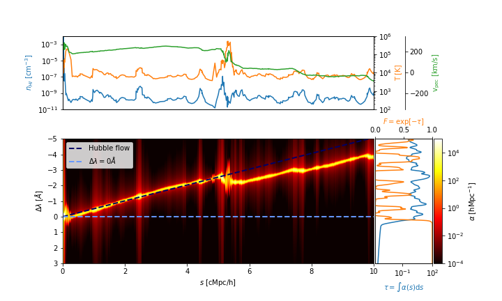 IGM attenuation sketch
