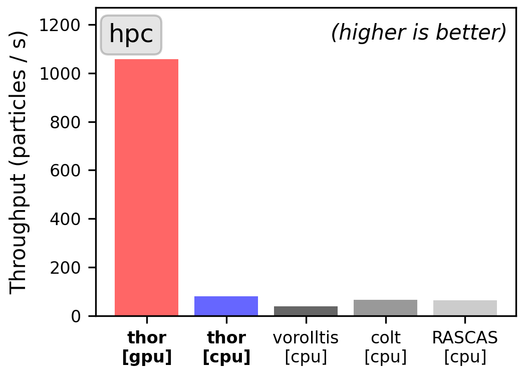 Benchmark comparison