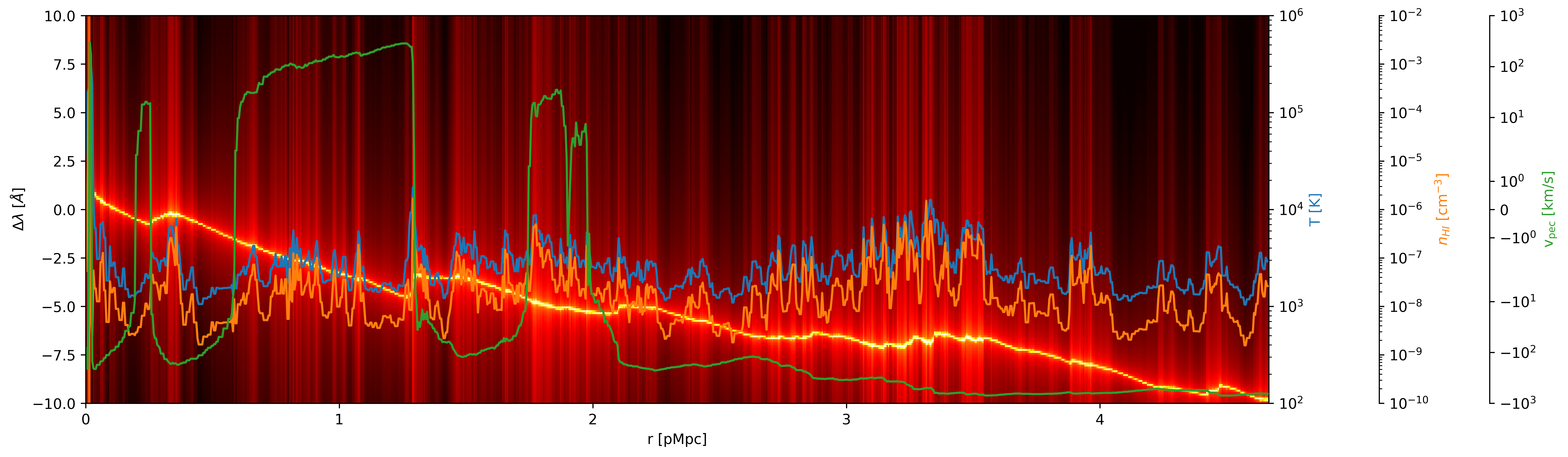 Example of a LAE's individual attenuation profile. Eid: 1358.