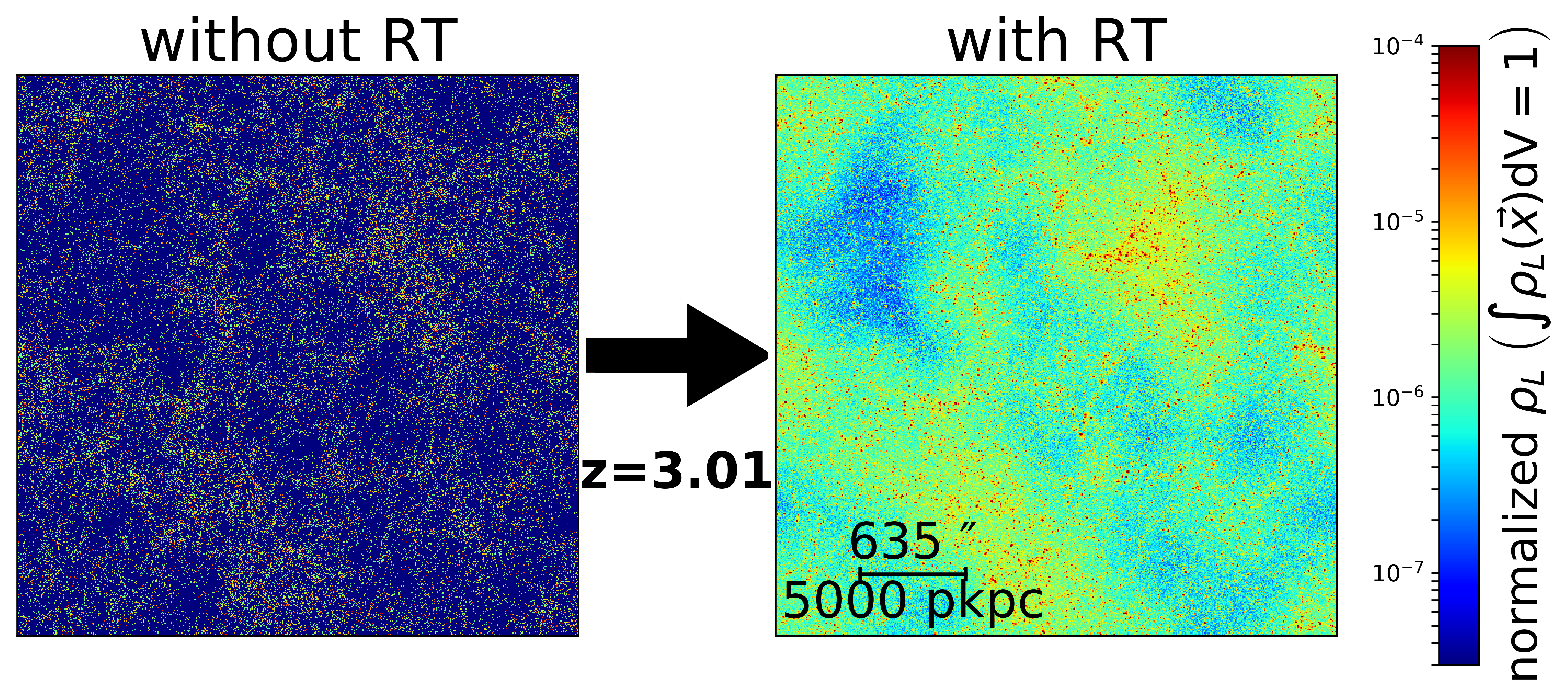 Radiative transfer example at z=3.01