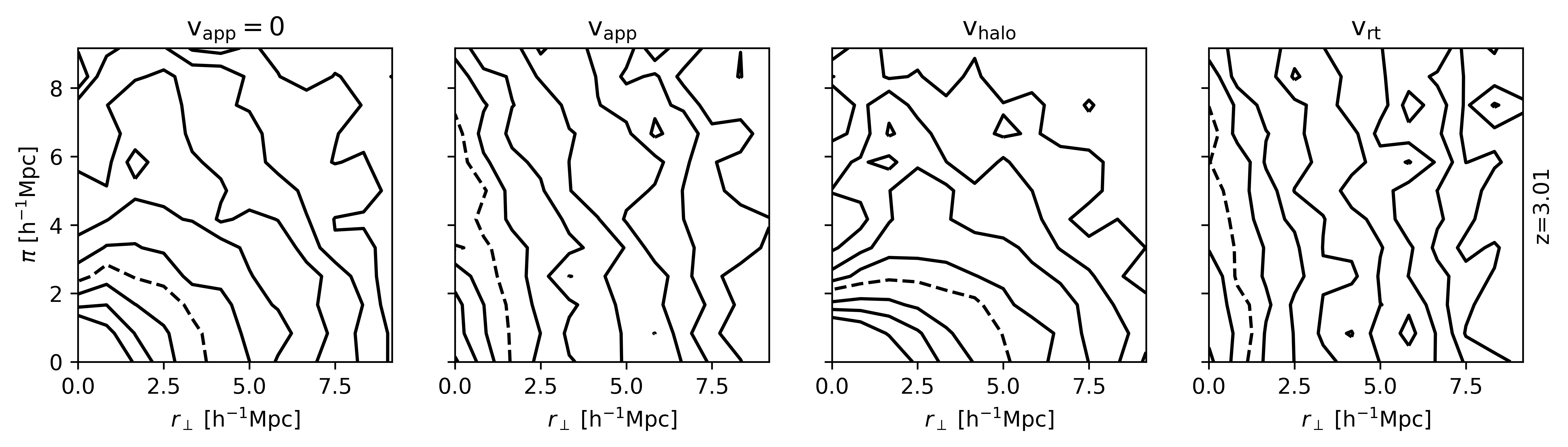 TPCF panels at z=3.01
