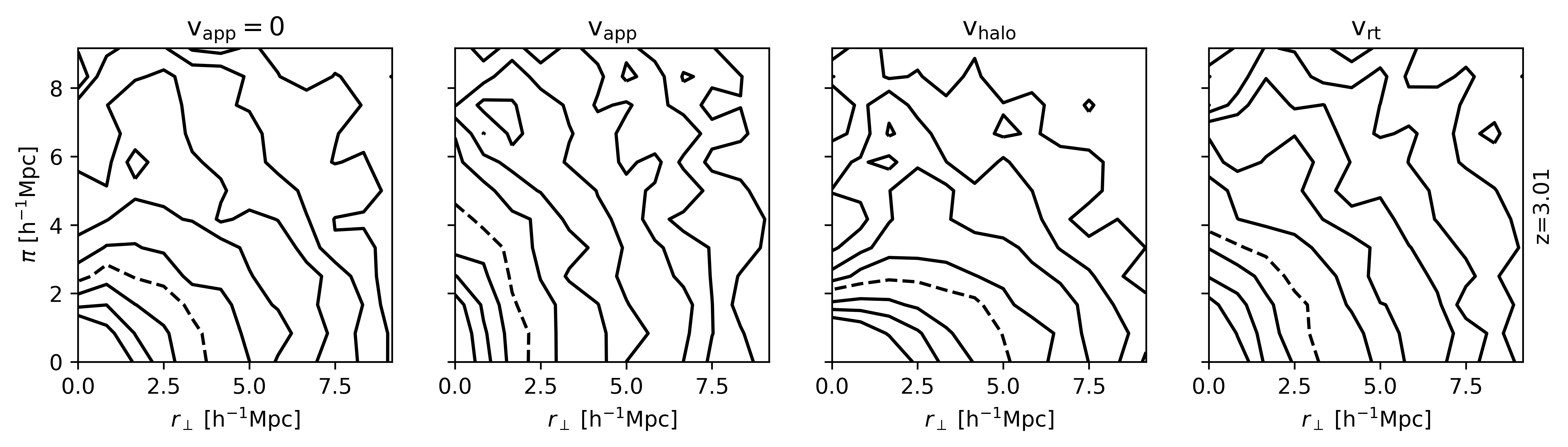 TPCF RED panels at z=3.01