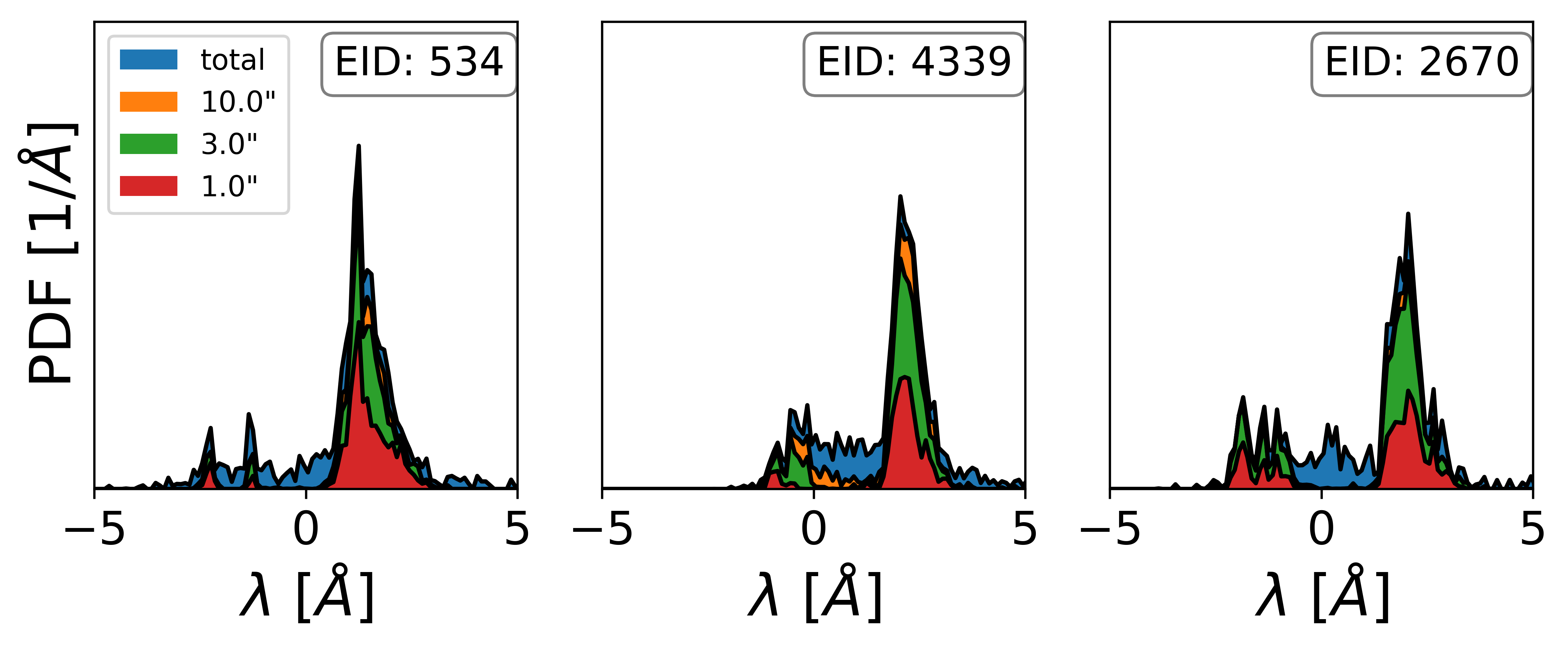 Example mock spectra at z=3.01